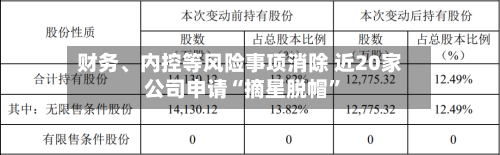 财务、内控等风险事项消除 近20家公司申请“摘星脱帽	”-第3张图片