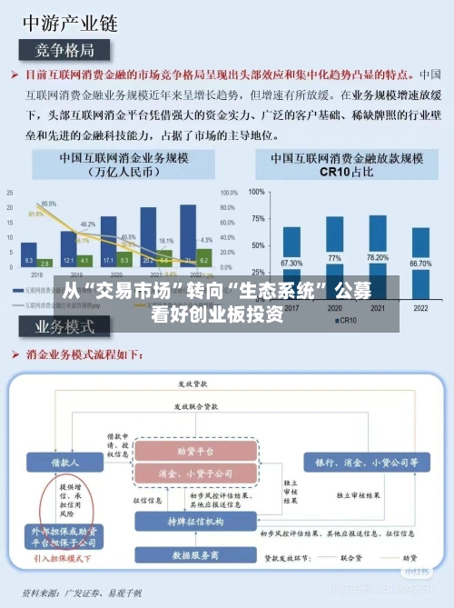 从“交易市场”转向“生态系统” 公募看好创业板投资-第2张图片
