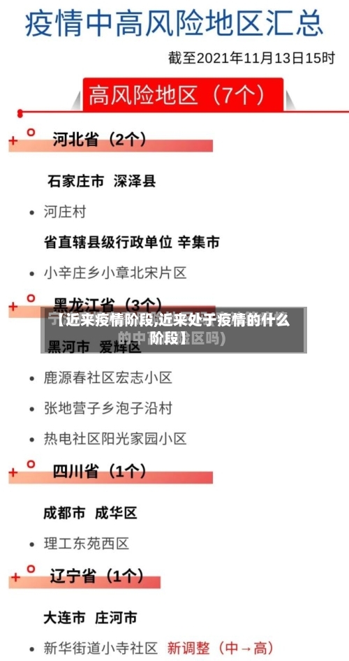 【近来疫情阶段,近来处于疫情的什么阶段】-第2张图片