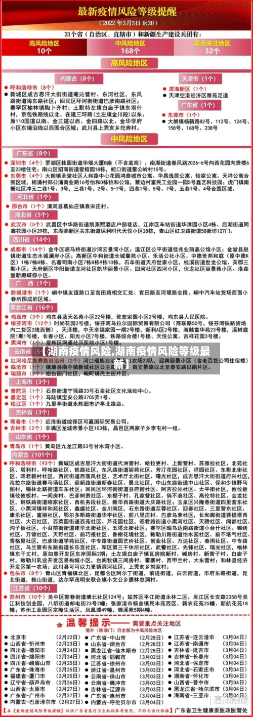 【湖南疫情风险,湖南疫情风险等级最新】-第2张图片