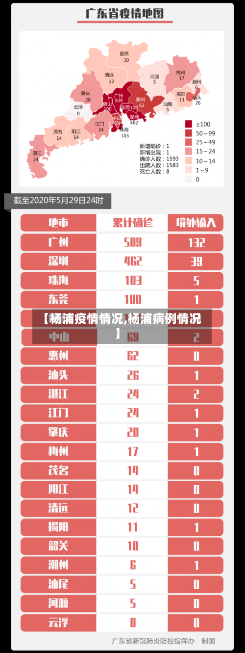 【杨浦疫情情况,杨浦病例情况】