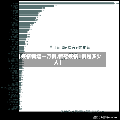 【疫情新增一万例,新冠疫情1例是多少人】