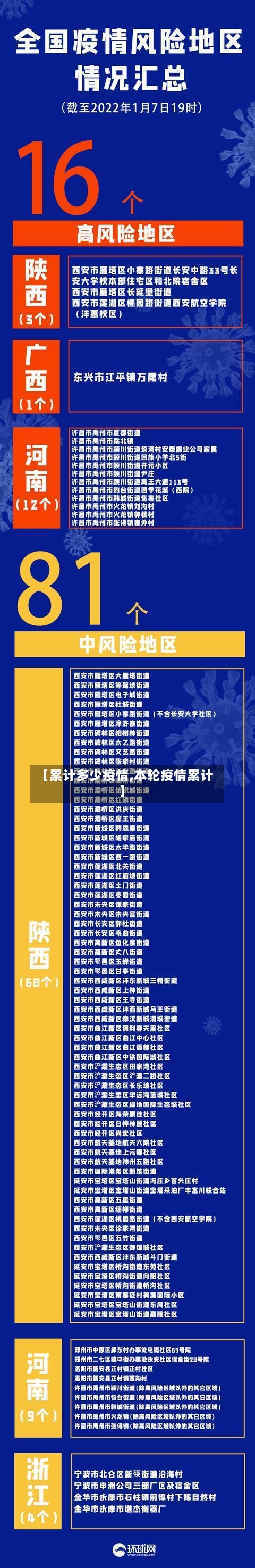 【累计多少疫情,本轮疫情累计】