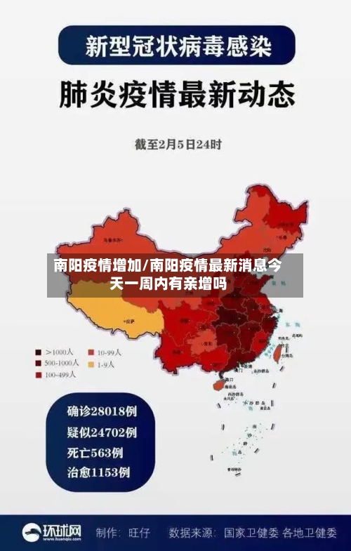 南阳疫情增加/南阳疫情最新消息今天一周内有亲增吗-第3张图片