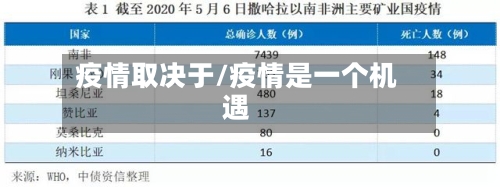 疫情取决于/疫情是一个机遇