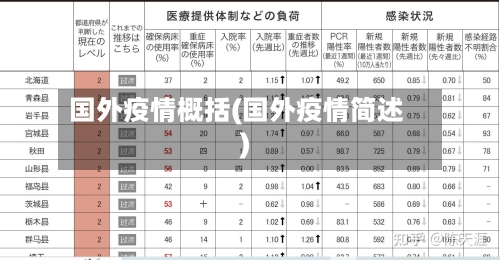 国外疫情概括(国外疫情简述)-第3张图片