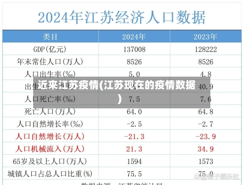 近来江苏疫情(江苏现在的疫情数据)-第3张图片