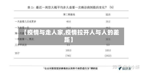 【疫情与走人家,疫情拉开人与人的差距】-第2张图片