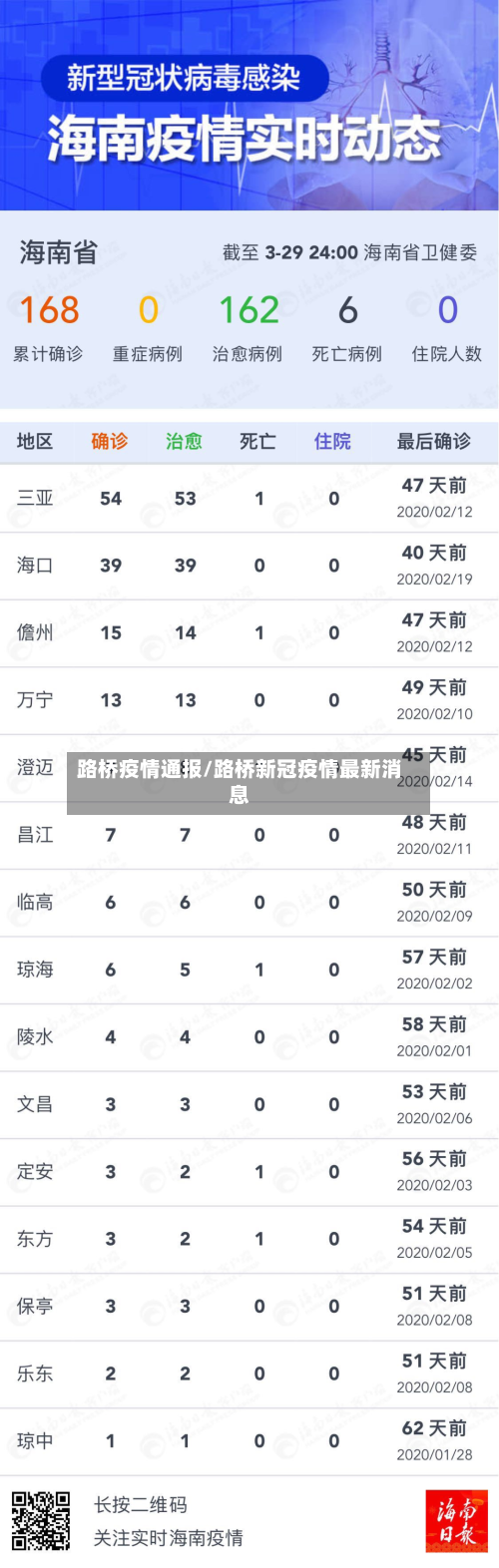 路桥疫情通报/路桥新冠疫情最新消息