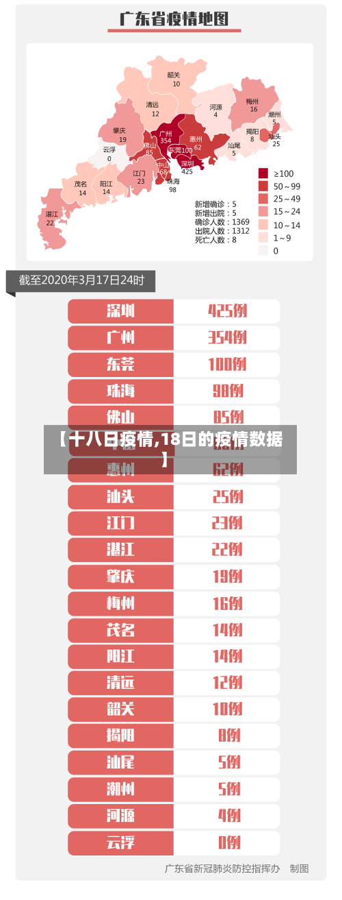【十八日疫情,18日的疫情数据】-第3张图片