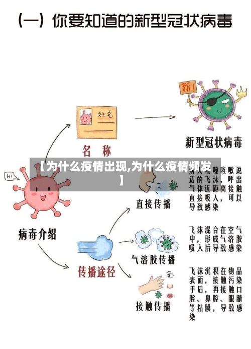 【为什么疫情出现,为什么疫情频发】-第2张图片