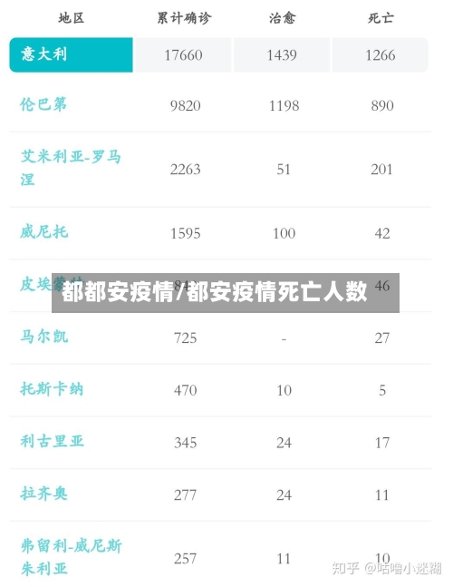 都都安疫情/都安疫情死亡人数