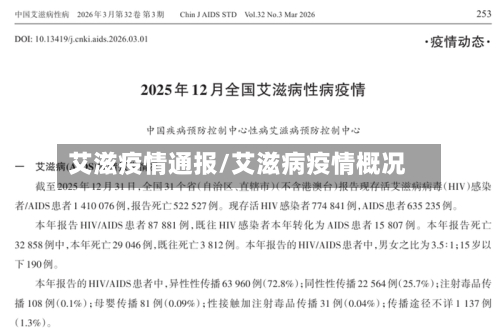 艾滋疫情通报/艾滋病疫情概况-第2张图片