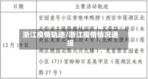 浙江疫情轨迹/浙江疫情情况通报