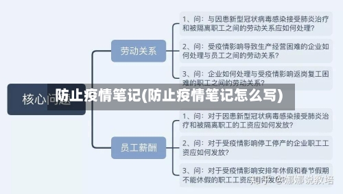 防止疫情笔记(防止疫情笔记怎么写)-第2张图片