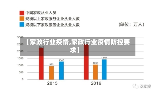 【家政行业疫情,家政行业疫情防控要求】-第2张图片