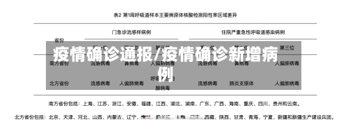 疫情确诊通报/疫情确诊新增病例