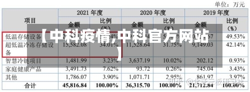 【中科疫情,中科官方网站】