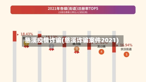 慈溪疫情诈骗(慈溪诈骗案件2021)