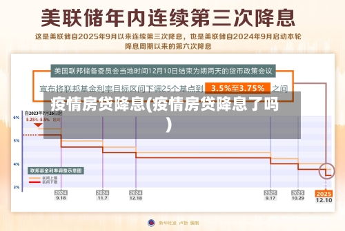 疫情房贷降息(疫情房贷降息了吗)