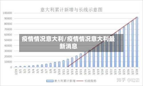 疫情情况意大利/疫情情况意大利最新消息-第2张图片
