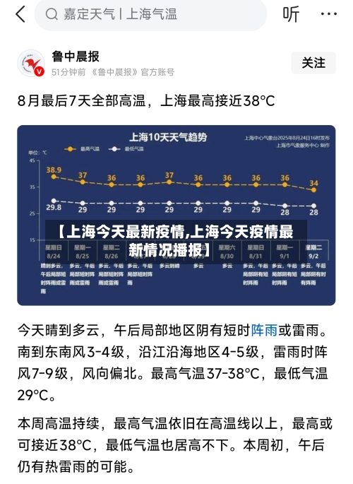 【上海今天最新疫情,上海今天疫情最新情况播报】-第2张图片