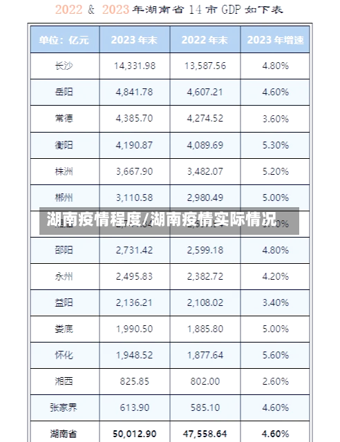 湖南疫情程度/湖南疫情实际情况