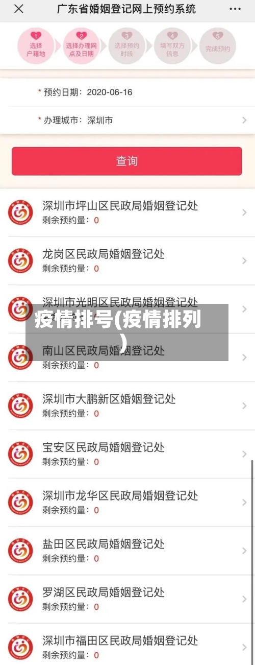 疫情排号(疫情排列)-第2张图片