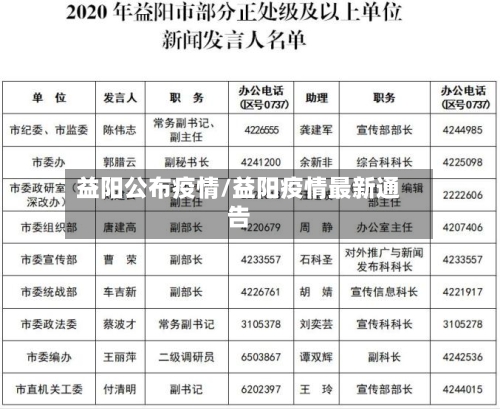 益阳公布疫情/益阳疫情最新通告