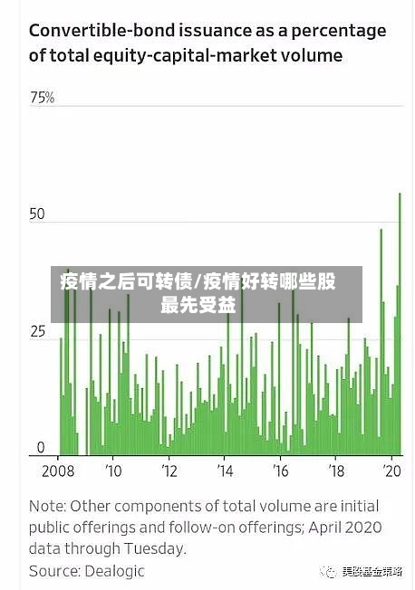 疫情之后可转债/疫情好转哪些股最先受益