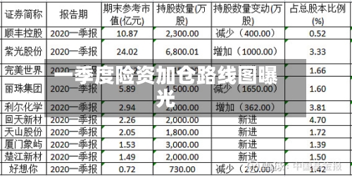 一季度险资加仓路线图曝光