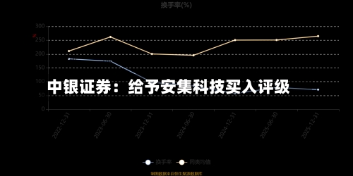 中银证券：给予安集科技买入评级