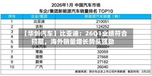 【华创汽车】比亚迪：26Q1业绩符合预期，海外销量增长势头强劲