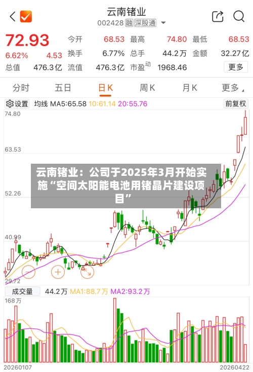 云南锗业：公司于2025年3月开始实施“空间太阳能电池用锗晶片建设项目”