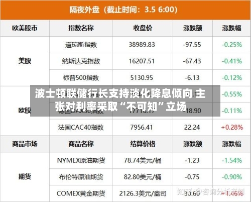 波士顿联储行长支持淡化降息倾向 主张对利率采取“不可知”立场