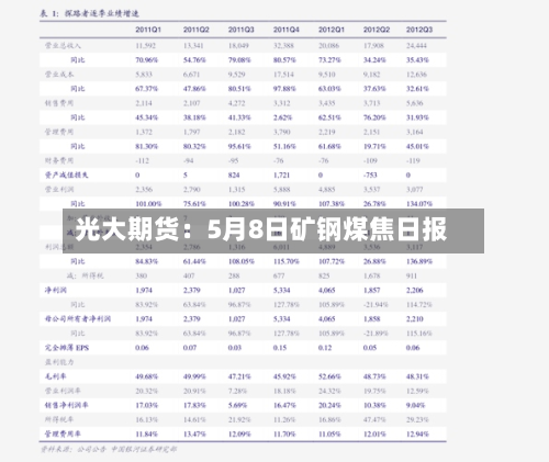 光大期货：5月8日矿钢煤焦日报
