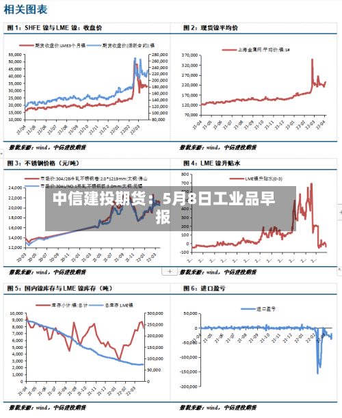 中信建投期货：5月8日工业品早报