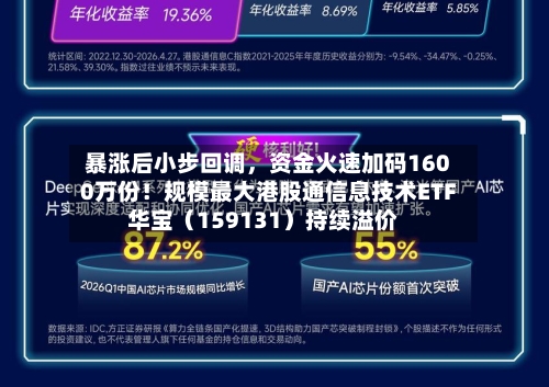 暴涨后小步回调，资金火速加码1600万份！规模最大港股通信息技术ETF华宝（159131）持续溢价