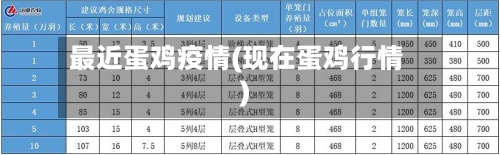 最近蛋鸡疫情(现在蛋鸡行情)