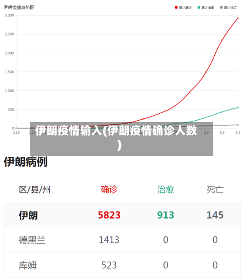 伊朗疫情输入(伊朗疫情确诊人数)