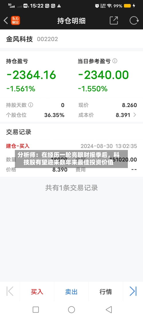 分析师：在经历一轮亮眼财报季后，科技股有望迎来数年来最佳投资价值