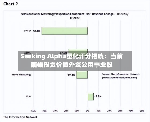 Seeking Alpha量化评分揭晓：当前前十最具投资价值外资公用事业股