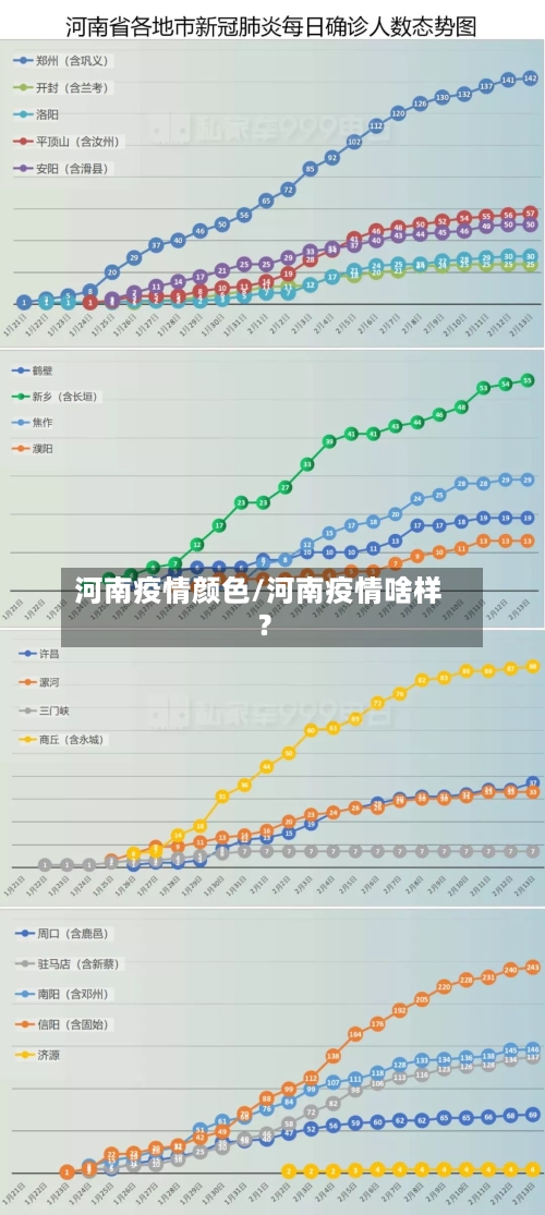 河南疫情颜色/河南疫情啥样?
