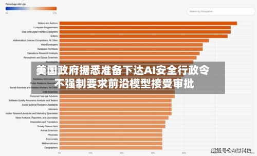 美国政府据悉准备下达AI安全行政令 不强制要求前沿模型接受审批