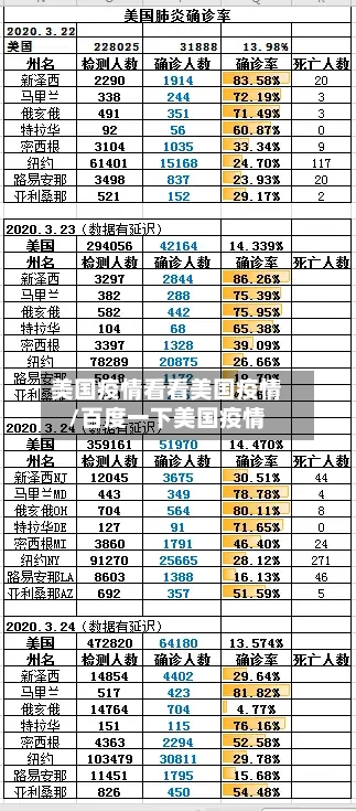 美国疫情看看美国疫情/百度一下美国疫情
