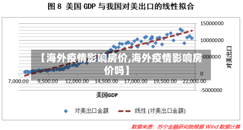 【海外疫情影响房价,海外疫情影响房价吗】
