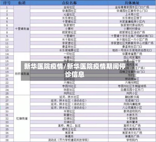 新华医院疫情/新华医院疫情期间停诊信息