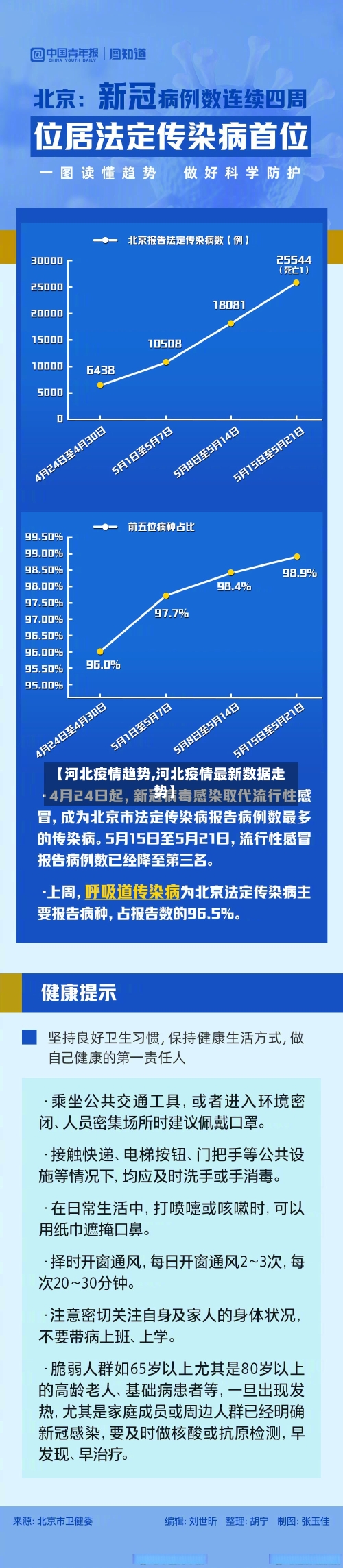 【河北疫情趋势,河北疫情最新数据走势】