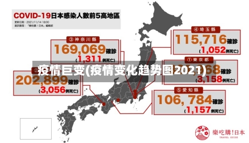 疫情巨变(疫情变化趋势图2021)