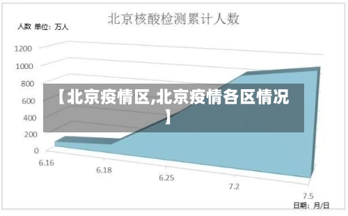 【北京疫情区,北京疫情各区情况】